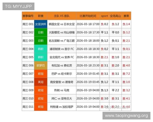 吉祥坊足球比分实时更新提供最精准的比赛数据和赛况分析