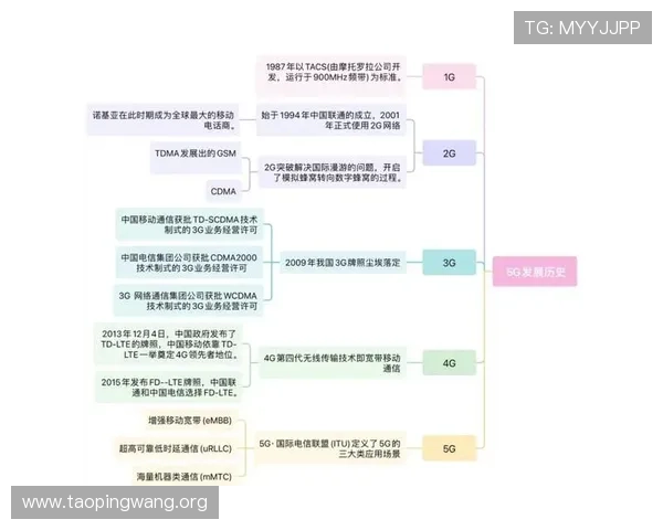 5g游戏网详细解析5g技术如何革新移动游戏行业的创新应用