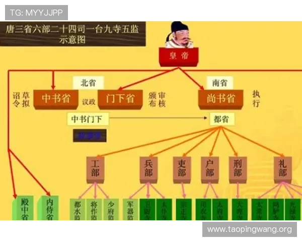 三公九卿制度的历史演变及其在现代网络游戏中的创新应用方案