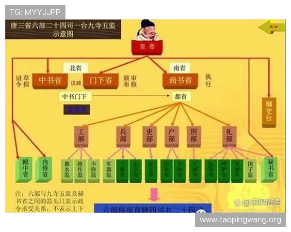 三公的三个职位具体指什么以及它们在中国古代政治制度中的职责和权力