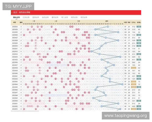 专业分析分分彩走势图的走势变化与历史数据结合提升中奖几率的方法