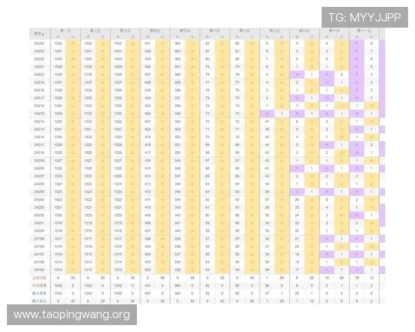如何利用腾讯分分彩官网的优惠券和彩金活动提升游戏体验与中奖几率